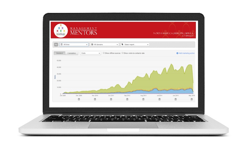 PMG and Management Mentors: HubSpot data