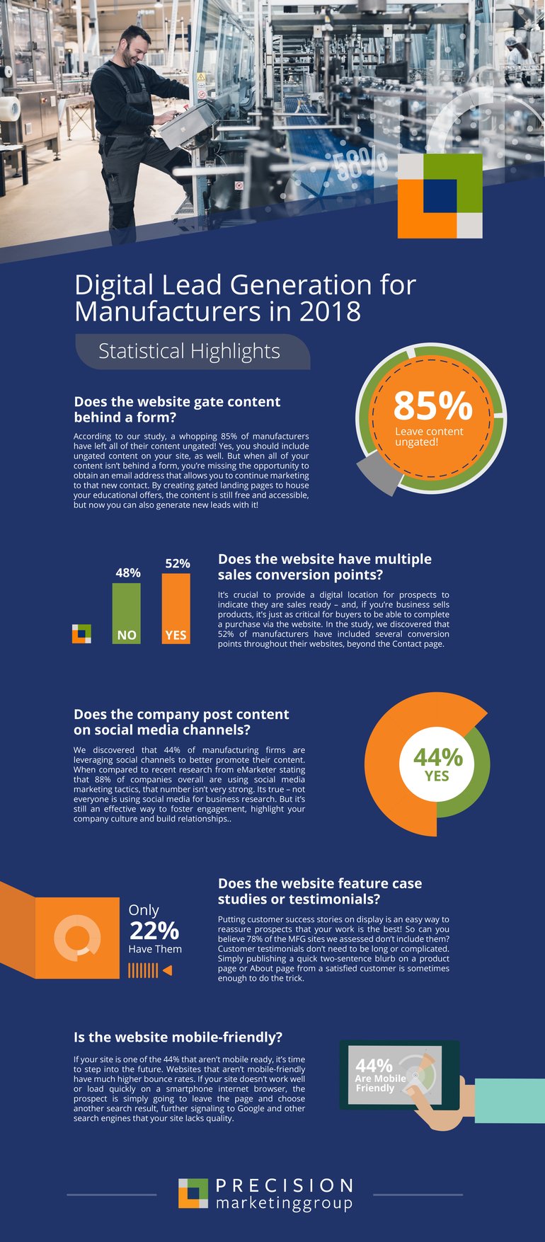 [Infographic] 5 stats from "Digital Lead Generation for Manufacturers in 2018" study